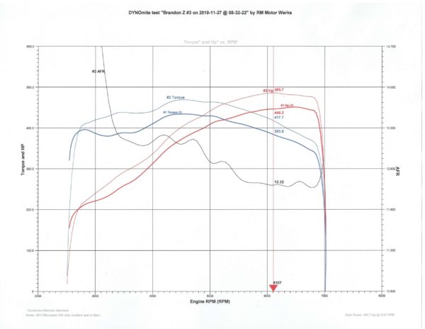 VRP Long Tube Headers-Mercedes-Amg C63/E63/CLS63 (M156)