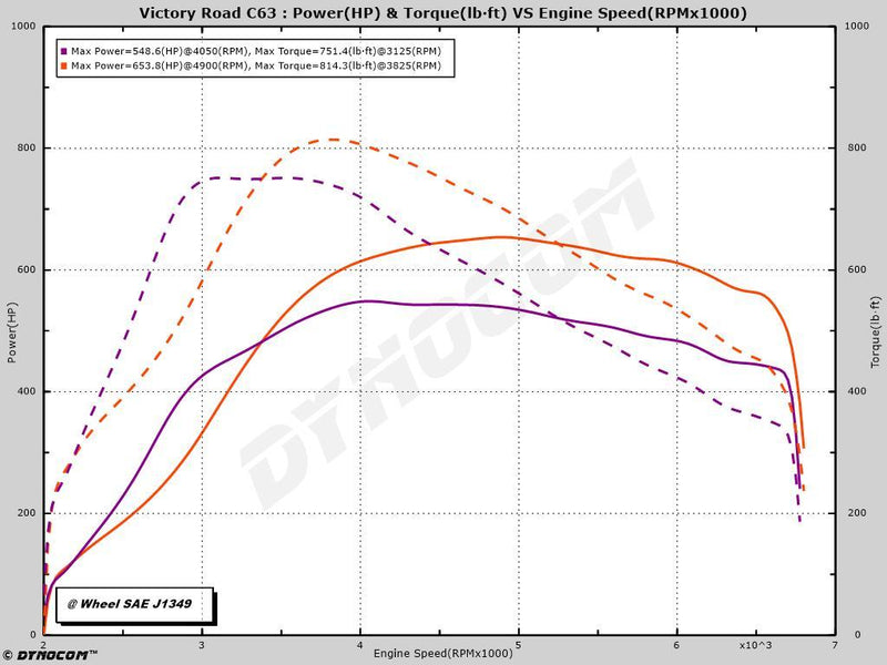 VRP900 dyno