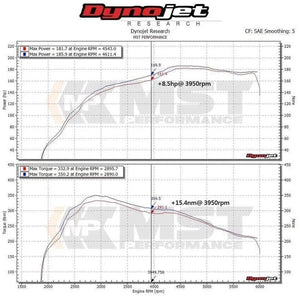 MST Performance Induction Kit – VW Polo GTI 2.0 TSI