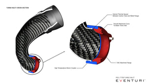 Eventuri Audi RS3 / TTRS Gen 2 8V 8Y, RSQ3 & VZ5 karbon Turbo Inlet med No Flange (Non USA)