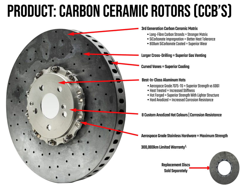 VRP 2 Piece Carbon Ceramic Rotors