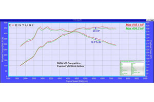 Eventuri BMW F87 M2 Competition Black karbon luftinntak