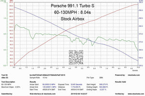 Eventuri Porsche 991 Turbo Black karbon luftinntak