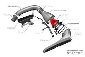 Eventuri Audi RS3 Gen 2 / TTRS 8S luftinntak for DAZA og DWNA Engines