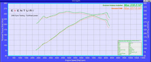 Eventuri BMW Z4M Black karbon luftinntak