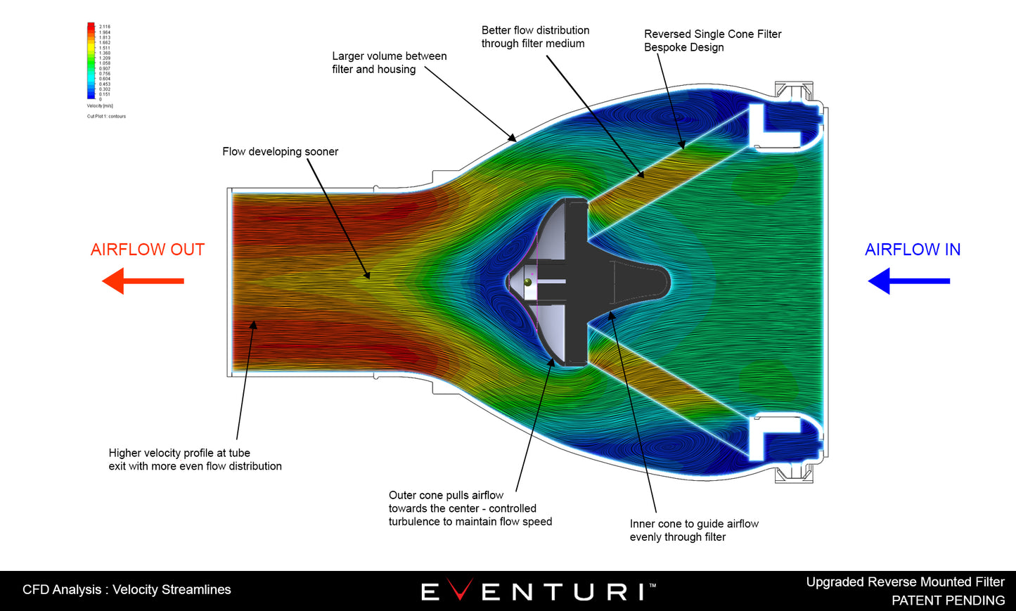 Eventuri Cold Air Intake – Audi S3 8V 2.0 TFSI (2013–2020)