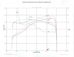 VRP Long Tube Headers – Mercedes-AMG C63/E63/Cls63 (M156) KONG PERFORMANCE