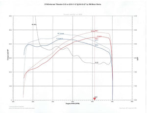 VRP Long Tube Headers – Mercedes-AMG C63/E63/Cls63 (M156) KONG PERFORMANCE