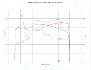VRP M156 headers montert