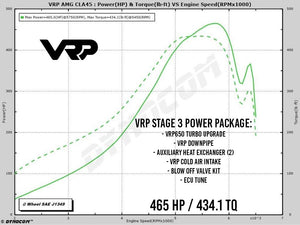 VRP650 dyno CLA45