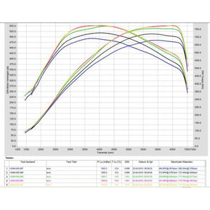 Pure Turbos N55 PWG Stage 2 Turbo – BMW M135i, M235i, 335i, 435i, M2 (N55) – 500whp+ – bilde 3