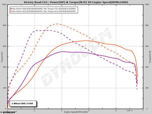 VRP900 dyno
