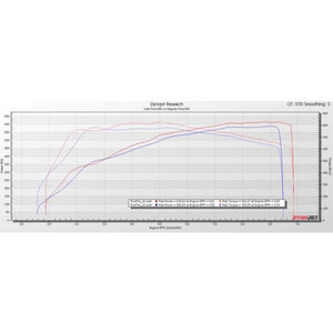 Pure Turbos B58 F-Series Cast PURE 800 Turbo – BMW M140i, M240i, 340i, 440i, 540i (B58) – bilde 2