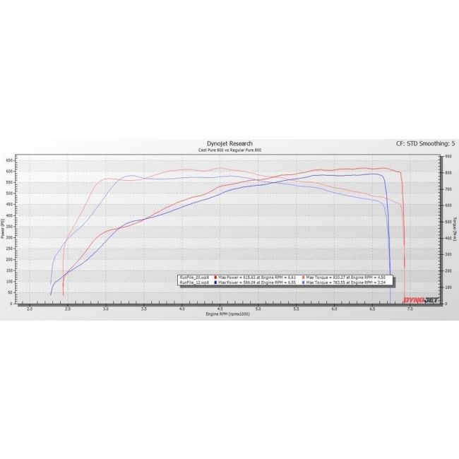 Pure Turbos B58 F-Series Cast PURE 800 Turbo – BMW M140i, M240i, 340i, 440i, 540i (B58) – bilde 2