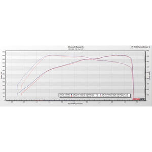 Pure Turbos N55 EWG Cast PURE 750 Turbo – BMW M135i, M235i, 335i, 435i, M2 (N55) – bilde 2