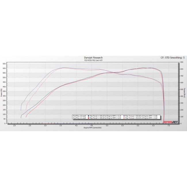 Pure Turbos N55 EWG Cast PURE 750 Turbo – BMW M135i, M235i, 335i, 435i, M2 (N55) – bilde 2