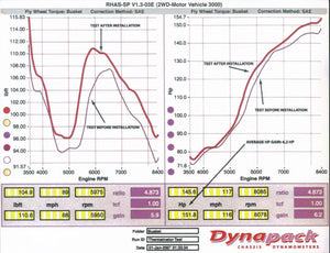 Thermalnator dyno M113K